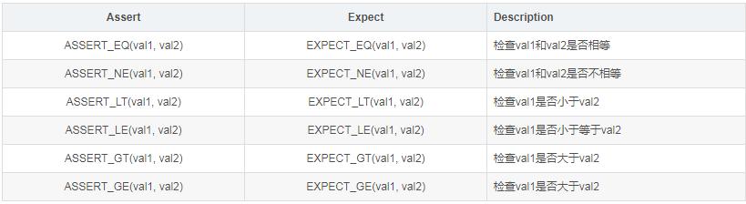 一文解析单元测试,googletest环境搭建要素