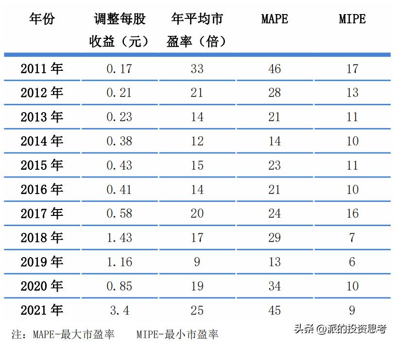 万华化学前景分析和保守估值,a股化工巨头