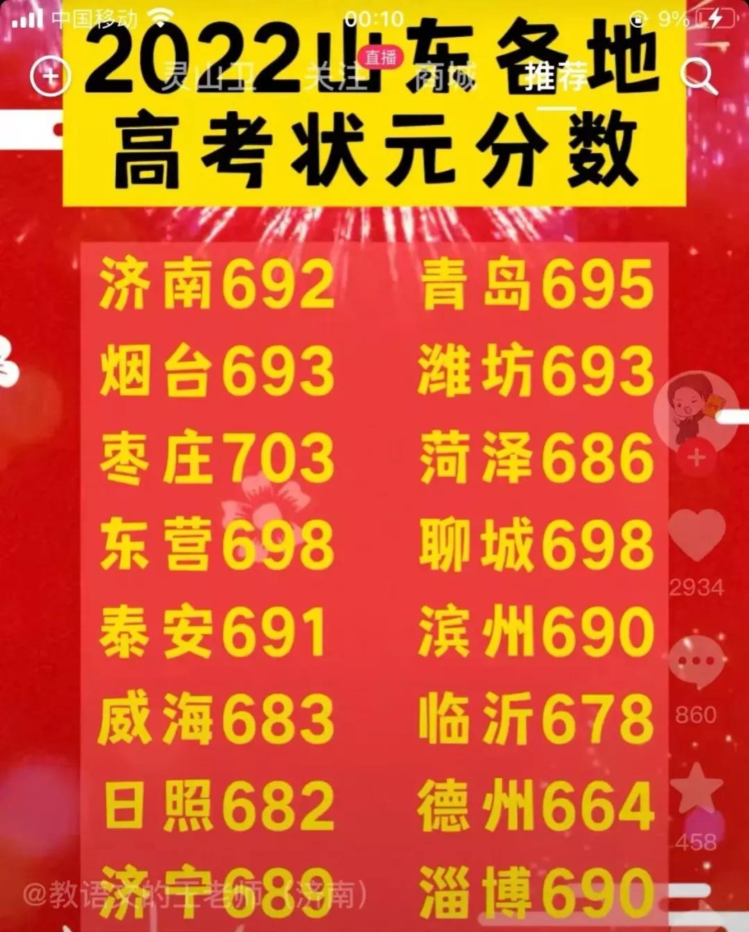 中国高考重点高中排名表,2021全国重点高中高考排名