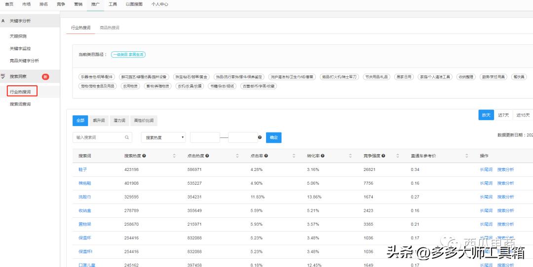 拼多多直通车操作技巧理论解析,拼多多如何优化直通车数据
