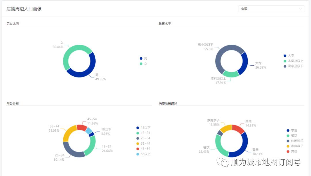 大数据精准画像营销策略,大数据如何获取客户精准画像