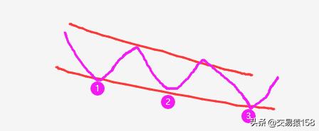 跳空股票什么意思,踏空煞