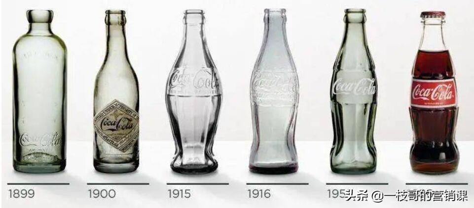 新消费如何打造场景品牌,如何设计产品品牌和包装