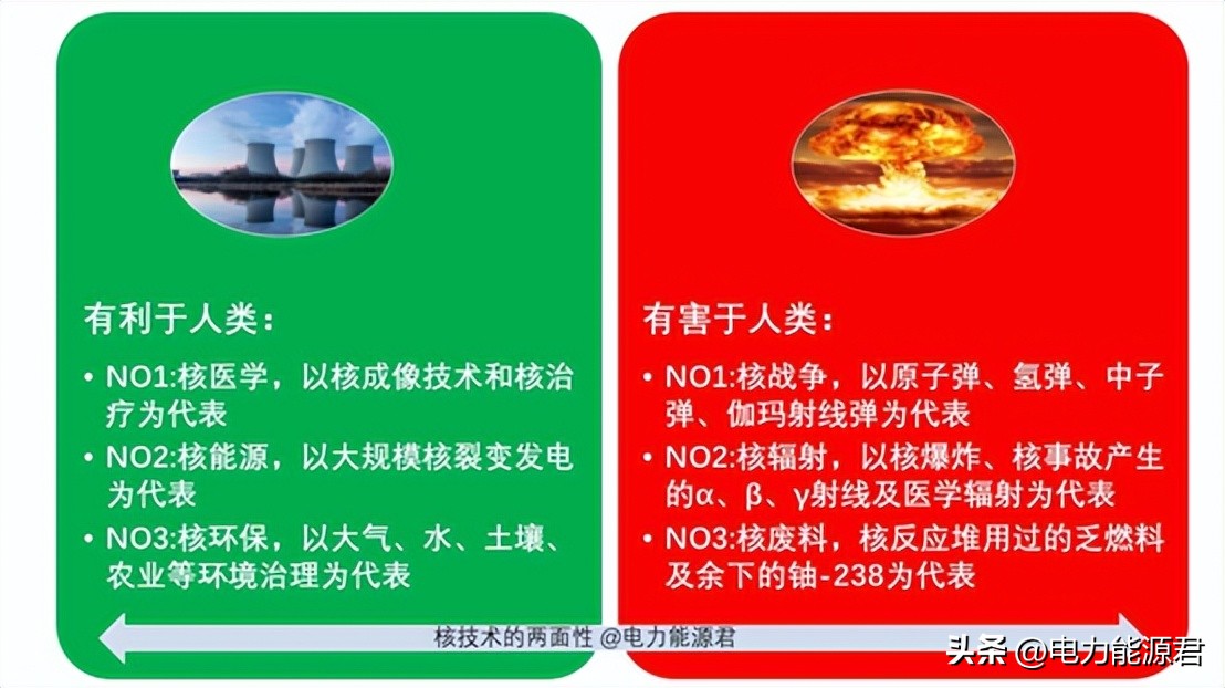 核技术应该用到哪些方面,核技术与常规技术的区别