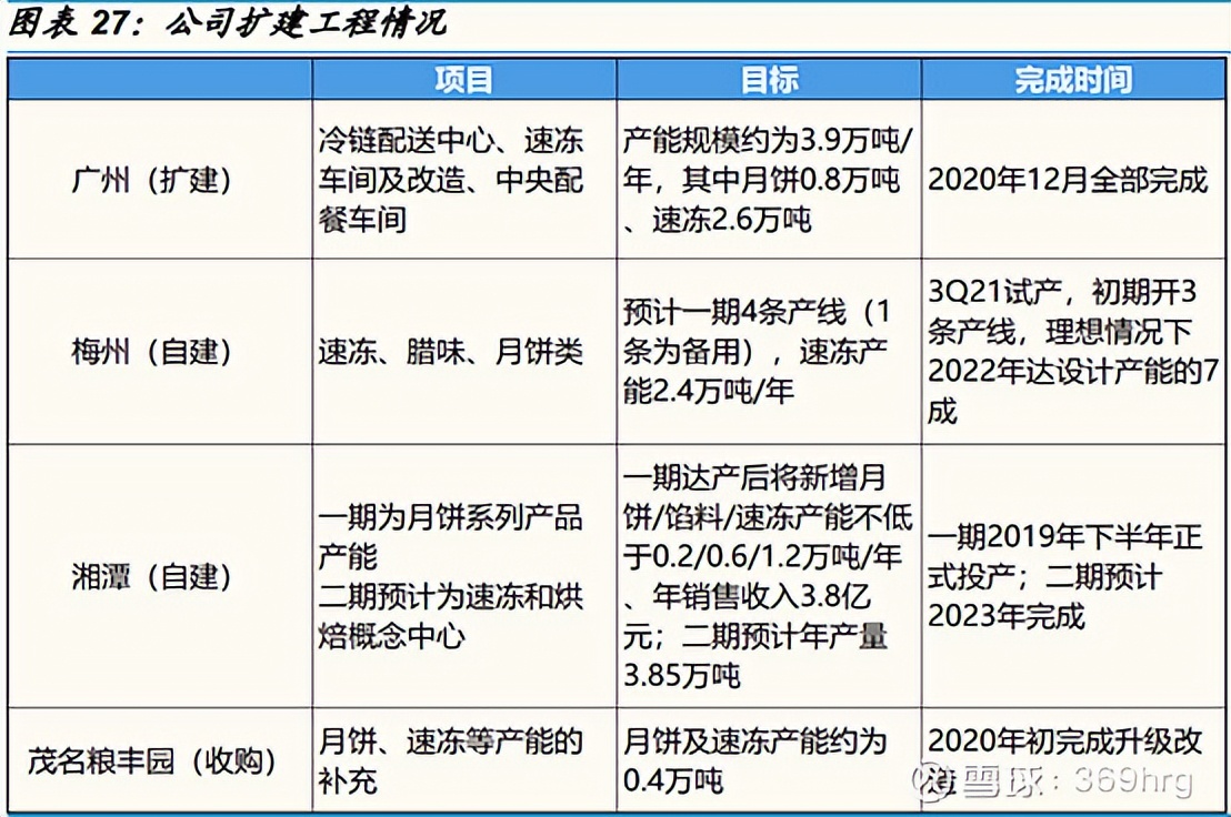广州酒家预制菜发展状态,广州酒家预制菜的业务发展的目标