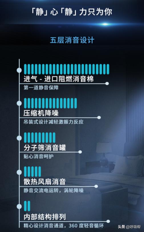 制氧机怎么选择合适,好制氧机和差的制氧机区别在哪里
