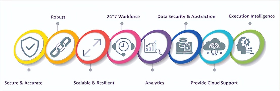国内rpa工具排名,rpa软件哪里做得好