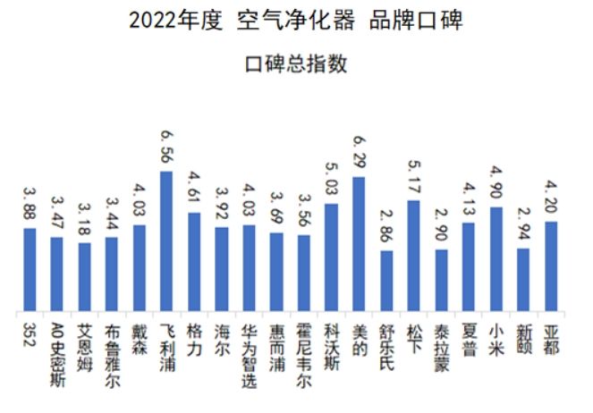浅谈空气净化器十大排名品牌竞争,中国市场空气净化器品牌排行