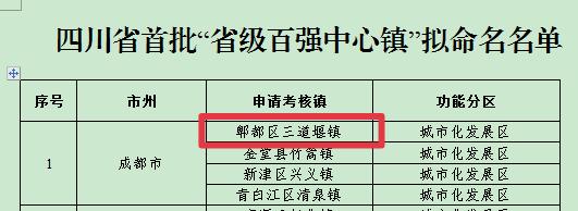 四川省百强中心镇完整名单,四川省级百强中心镇入库候选名单