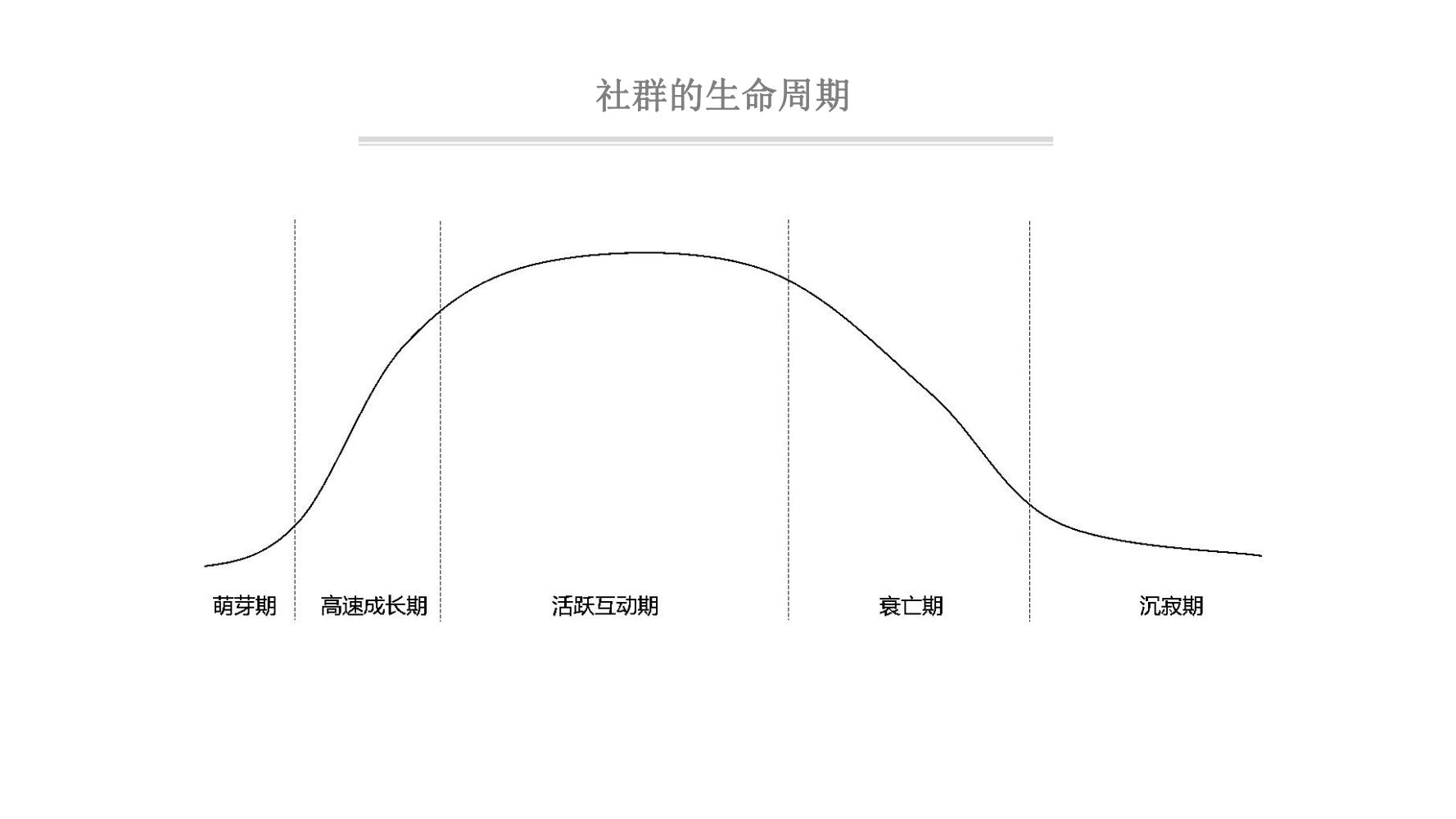 社群营销最快方法和技巧,9个社群营销的方法和技巧