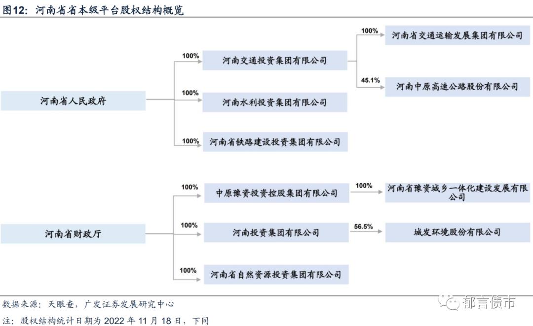 河南118家城投平台详尽数据挖掘,四川省116个城投平台