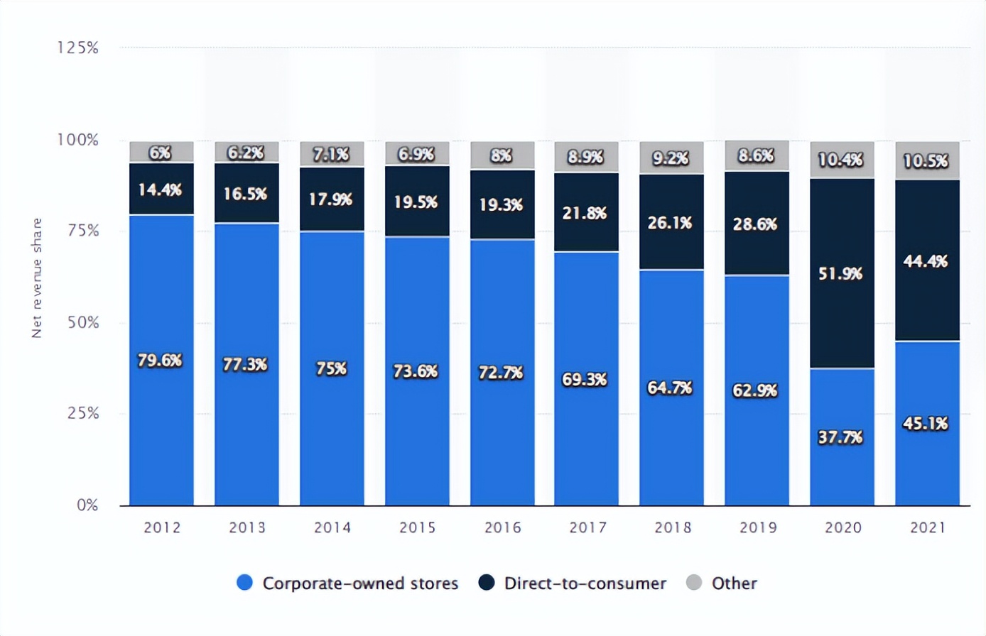 高端运动瑜伽服,时尚瑜伽服旗舰店