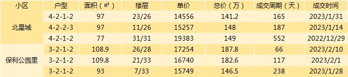 成都二手房挂牌价与成交价差距,成都最新二手房指导价楼盘一览表