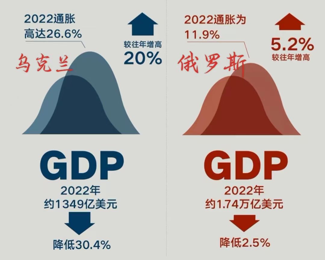 多国制裁俄罗斯对俄罗斯有影响吗 (制裁俄罗斯的行为有哪些)