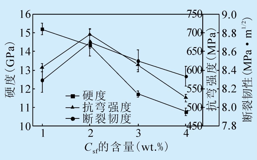应变速率对Ti基T110合金力学行为和组织演变的影响