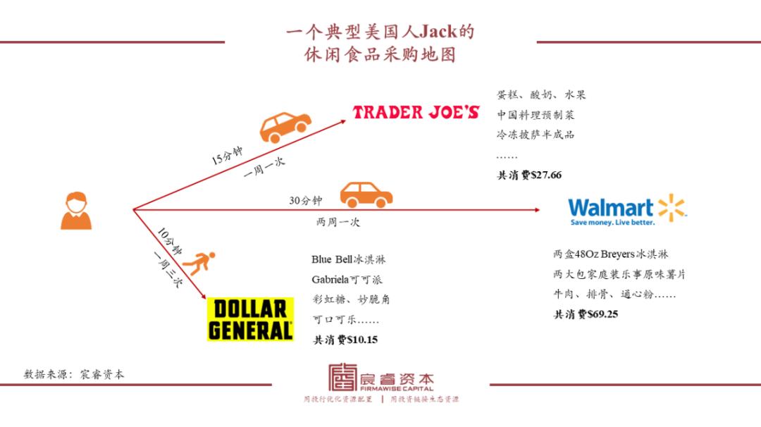 万字拆解“折扣连锁”成长之路:中国千亿级大玩家会是谁?