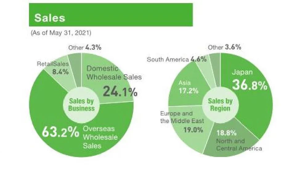 【农科智库原创报告】全球种业重点企业扫描——日本坂田集团