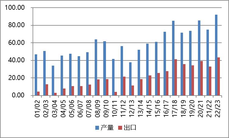 谷物市场未来发展,中国恢复采购美国大豆