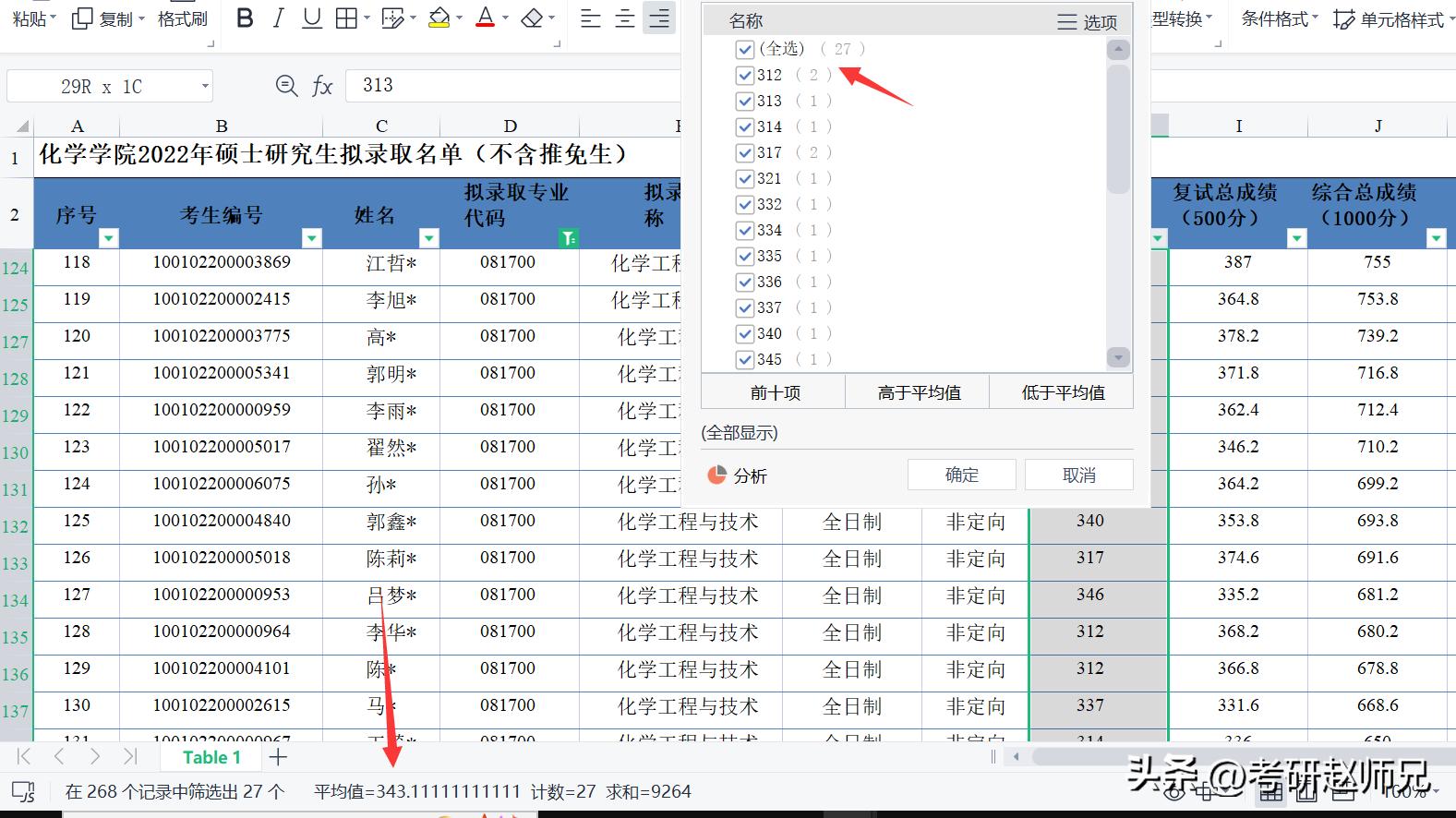 北京化工大学世界一流学科考研分析，三个学院招生都有调剂