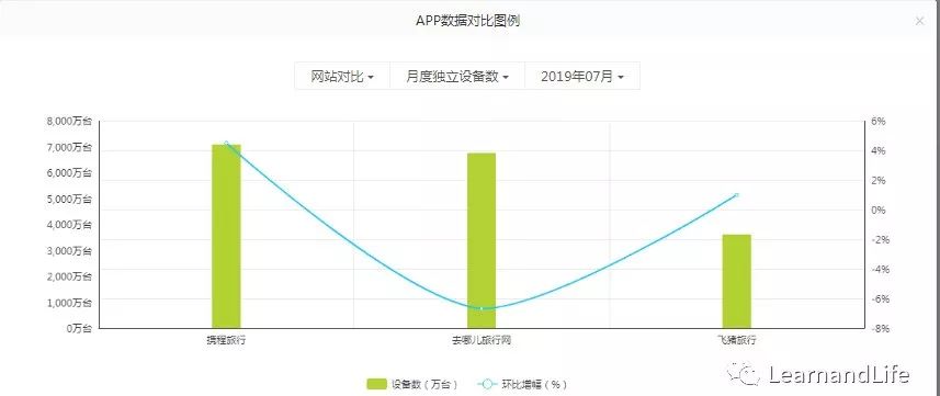 旅游app竞品分析怎么做,旅游博主竞品分析