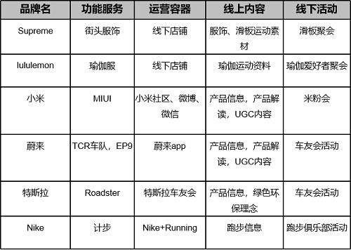 乔布斯谈耐克,乔布斯关于耐克