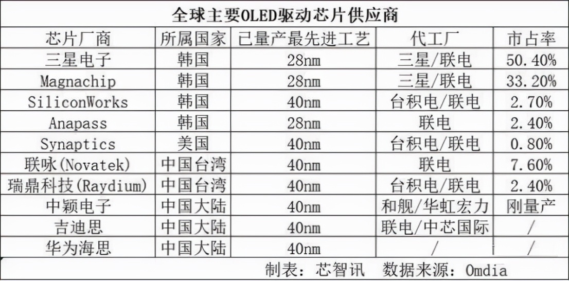 中企收购台湾半导体企业,中国企业收购日本半导体