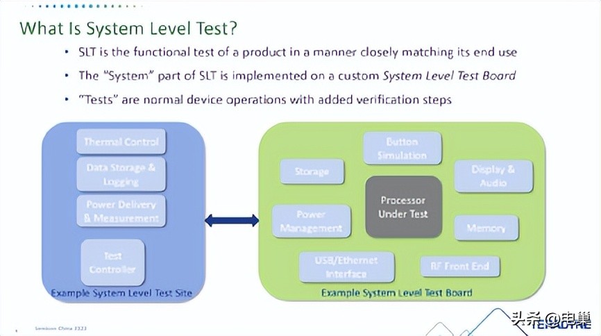 电子行业需要哪些证书,电子信息工程可以搞软件测试吗