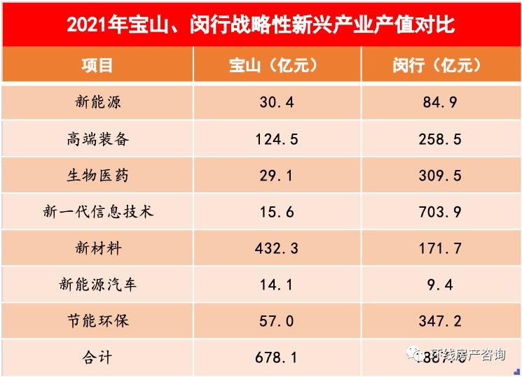 宝山未来哪个区域发展好,宝山大场未来规划图