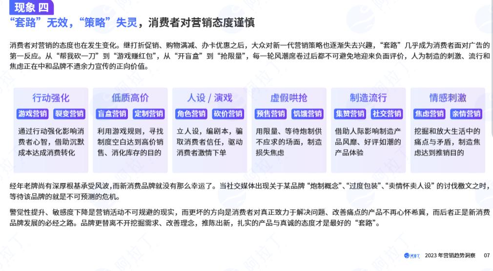 从11个关键词窥探2024营销趋势,2023年营销技巧和营销方法
