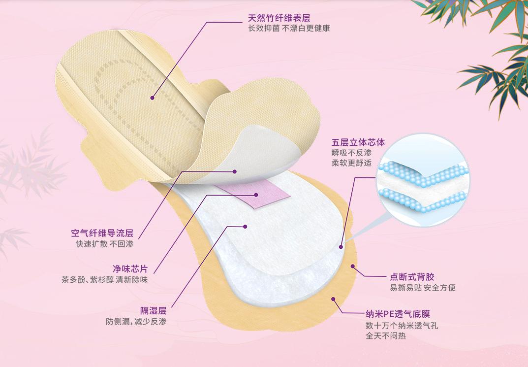 俏妃卫生巾日用使用方法,俏妃卫生巾对人的好处