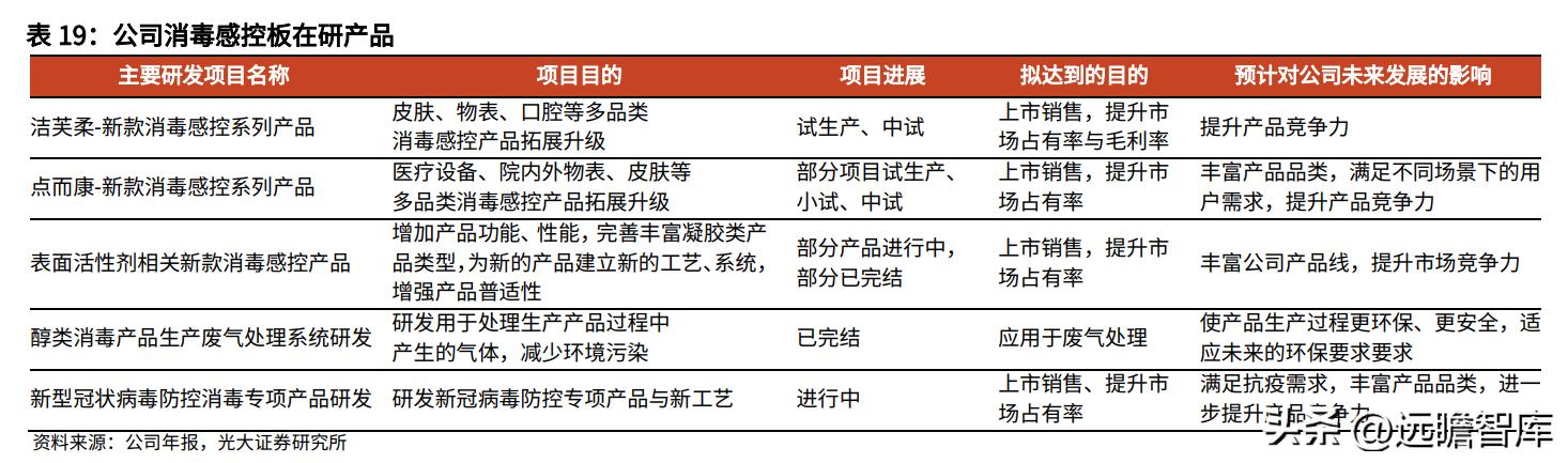 鱼跃医疗血糖监测套装,鱼跃医疗创新产品