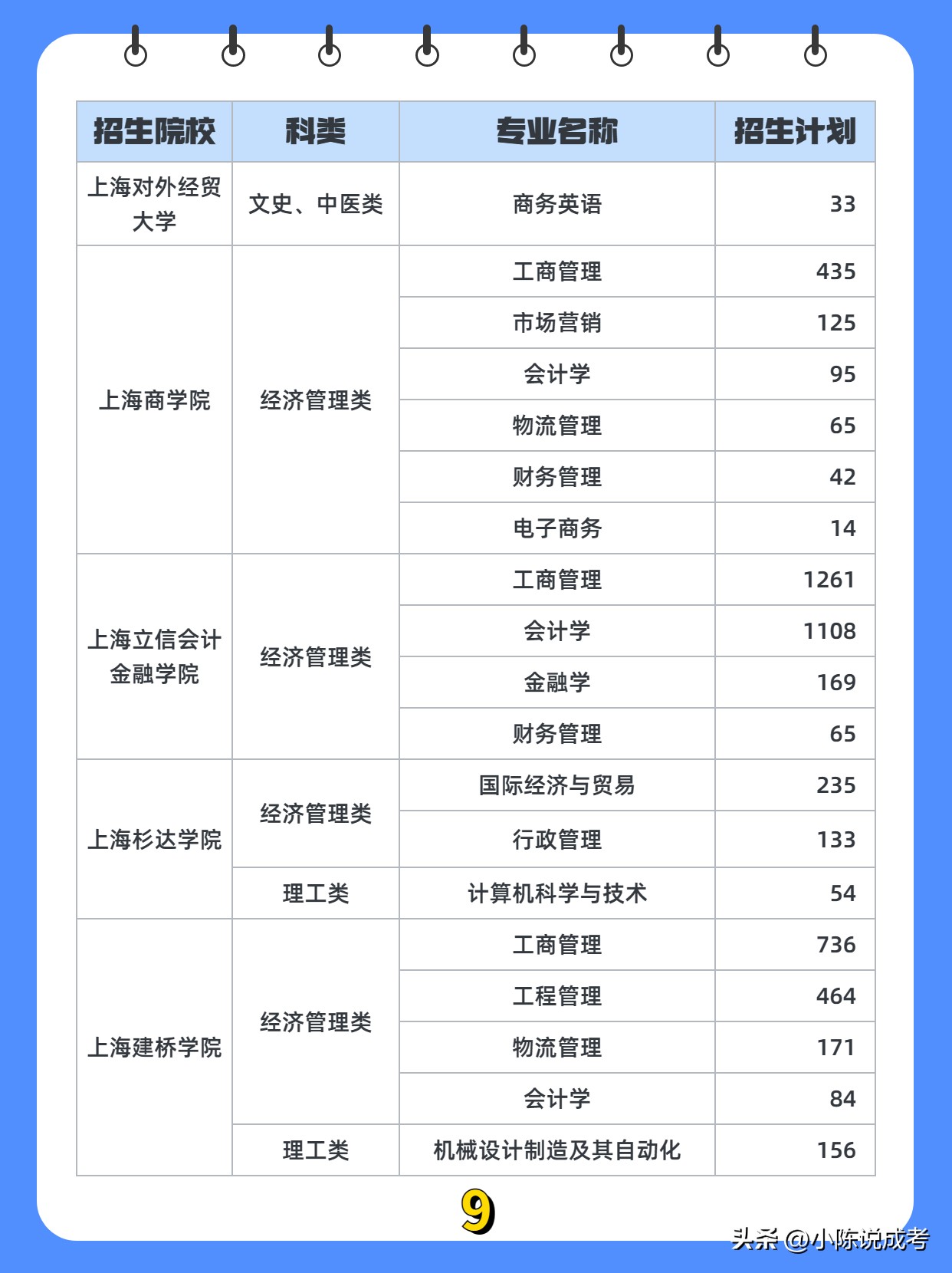 2023年上海专升本通过率怎么样,2022年上海成考专升本