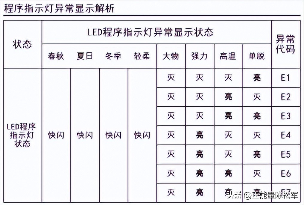 惠而浦电冰箱洗衣机,惠而浦横式滚筒洗衣机
