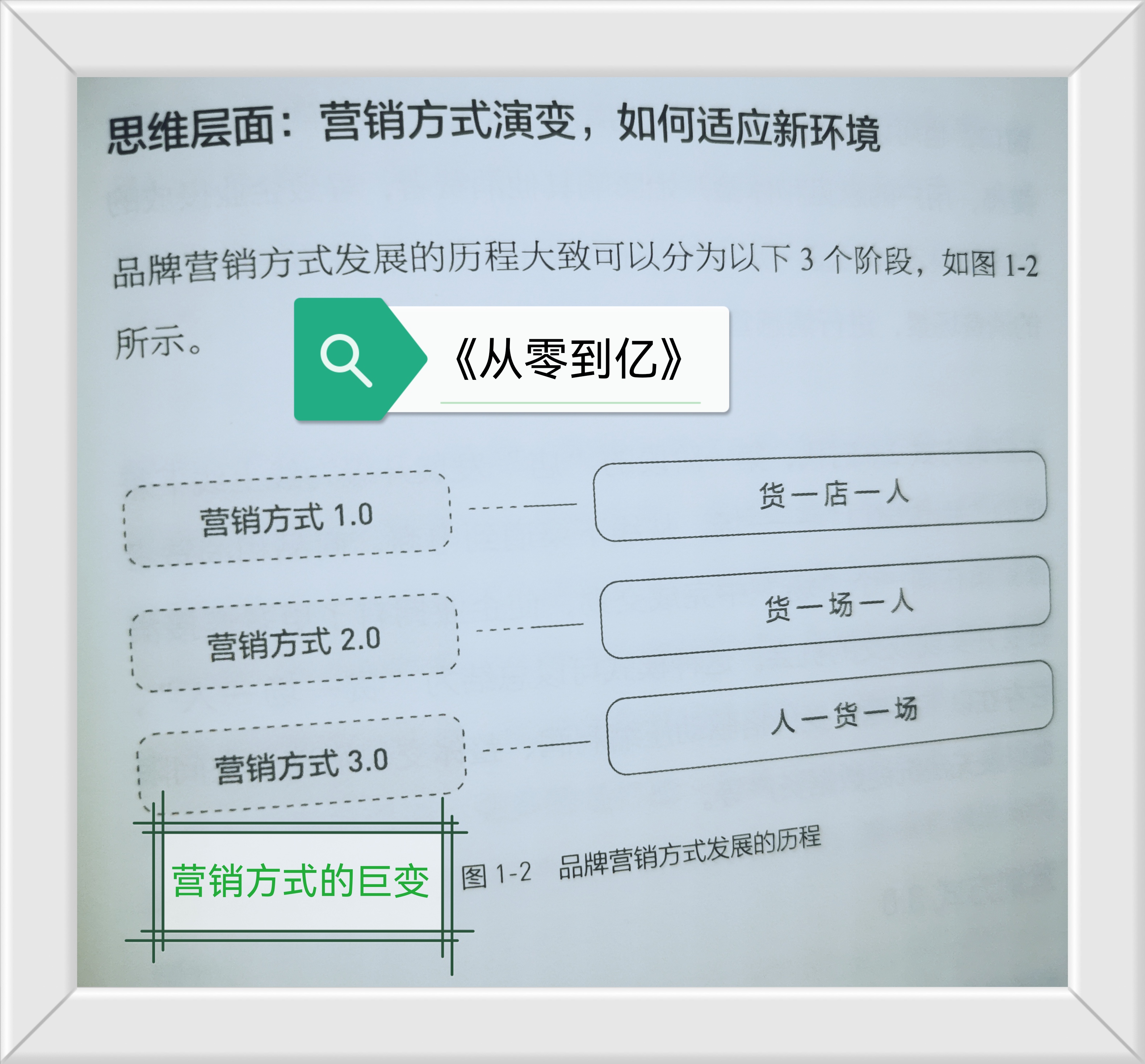 DTC品牌方*论法**｜共创时代，品牌应把消费者当朋友