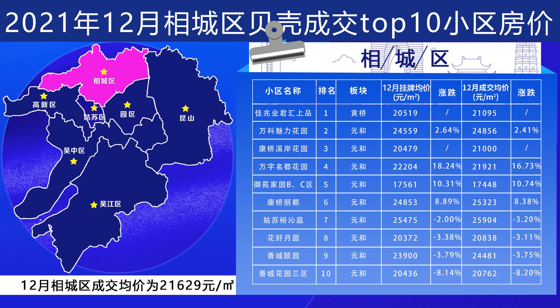 苏州贝壳二手房官网,苏州贝壳在线出售房源
