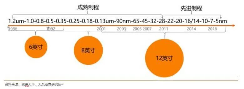 十大硅晶圆厂商,国内硅晶圆生产厂商