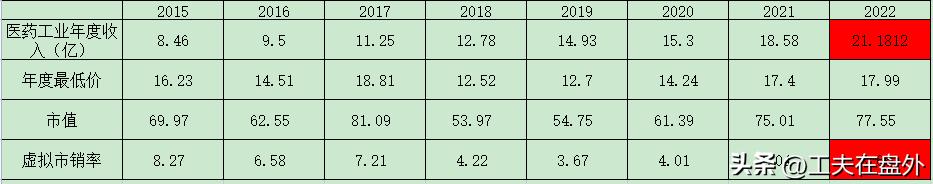 马应龙行业地位,马应龙主营业务