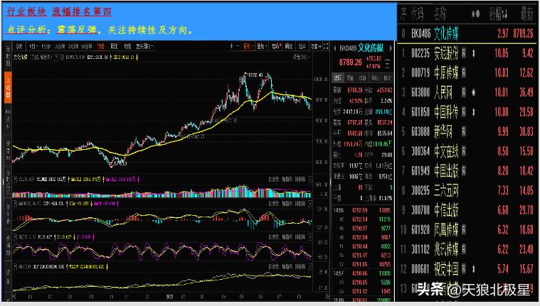 热点板块走势几个过程,热点股票追踪