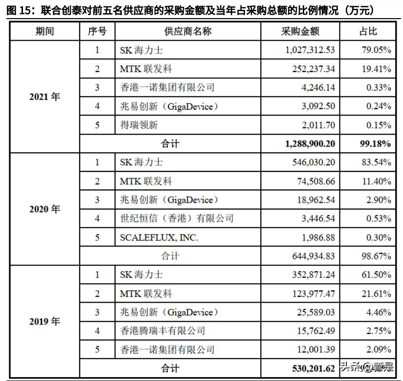 香农芯创深度分析,香农芯创主业
