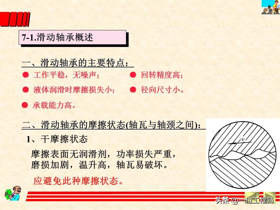 轴承类型选择的基本原则和方法,轴承选型技巧讲解