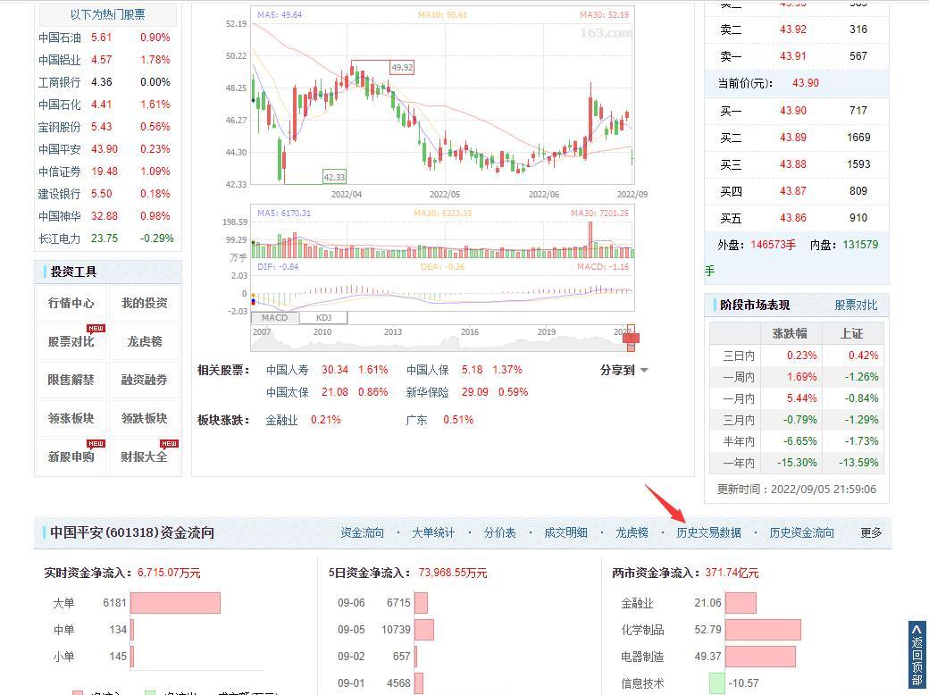000539股票历史交易数据查询,股票交易实操步骤