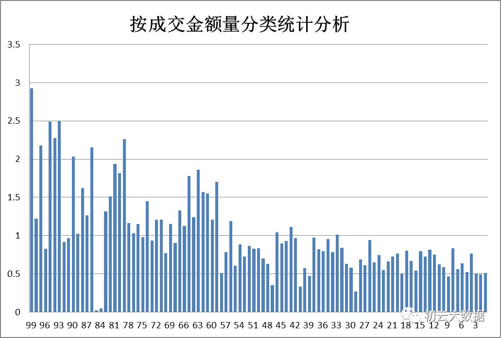 抄底逃顶指标公式源码,一分钟学会筹码量化逃顶方法