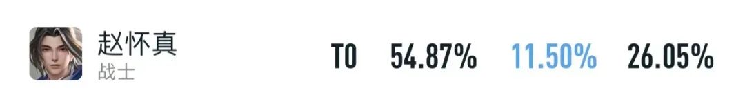 最新一期王者荣耀马可波罗,新赛季马可波罗180攻速