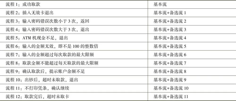 黑盒测试优缺点,黑盒测试与白盒测试优缺点