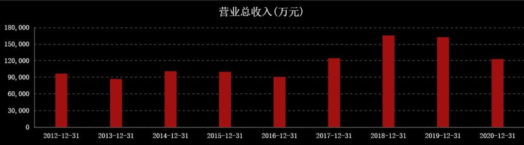 国际油价连涨七周,石油股国际油价创新高