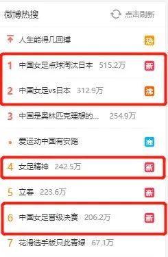 中国女足点球击败日本人民日报、新华社刊文点赞