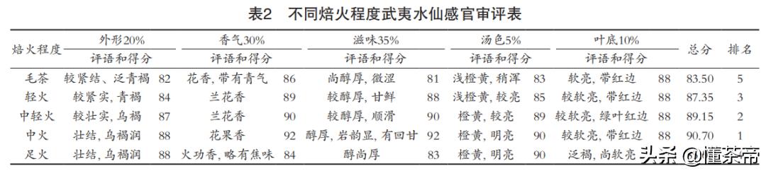 用数据说话质量是可靠的,用数据说话做最真实的对比