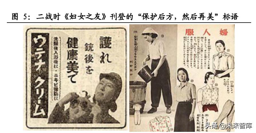 医美从业历程详解,医美护肤行业分析