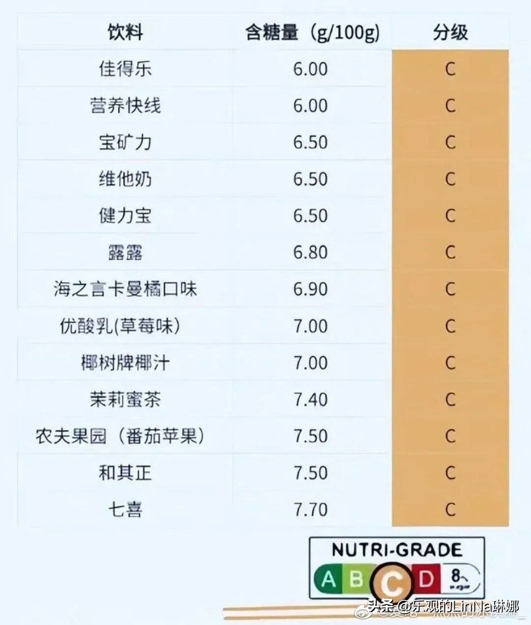 饮料分级火了，最爱的品牌“塌房”了？