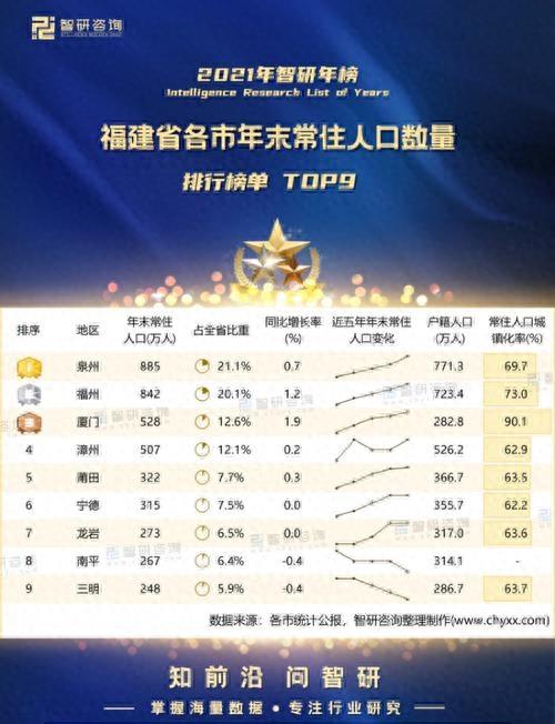 福建省六座三线城市,福建城市排名一二三线